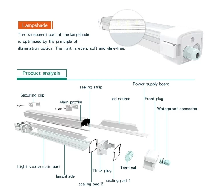 High Lumens Explosion Proof IP65 Waterproof Outdoor Light 40W LED Tri-Proof Linear Light