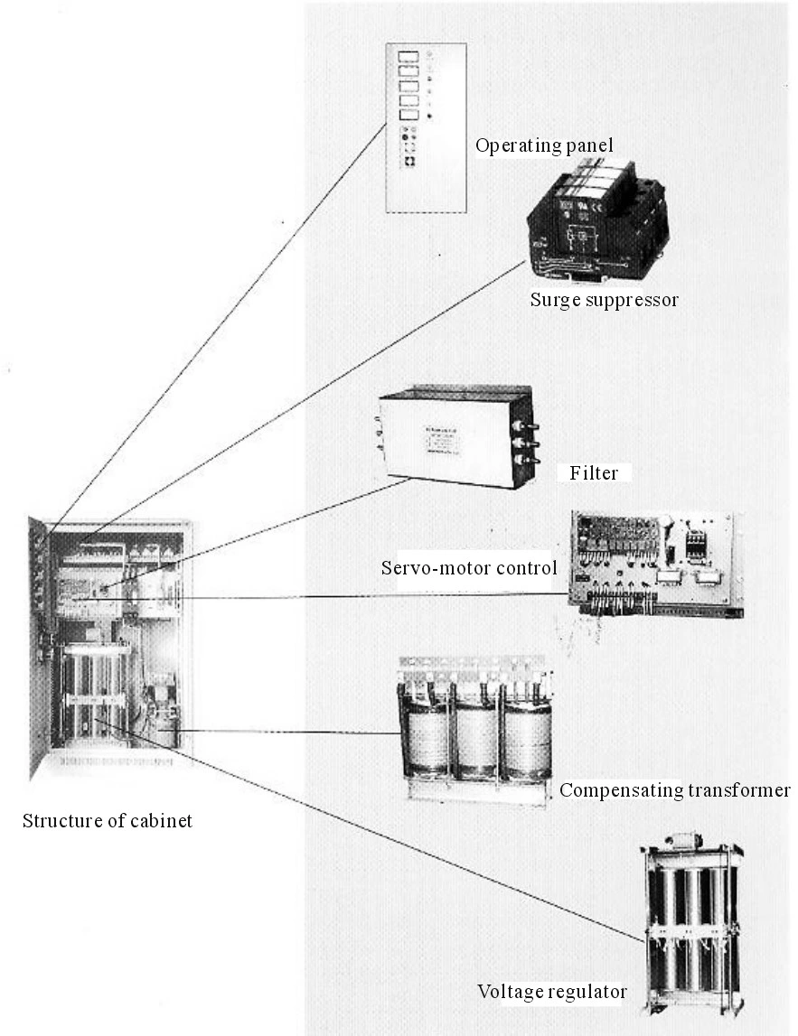 3-300kVA Single-Phase Anti-Interference Purification AC Voltage Stabilizer / Voltage Regulator Cdbw-300