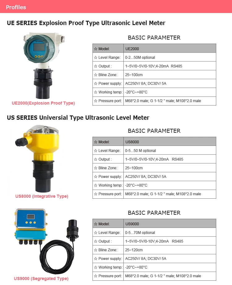 RS485 Ultrasonic Distance Measuring Transducer Sensor Waterproof China