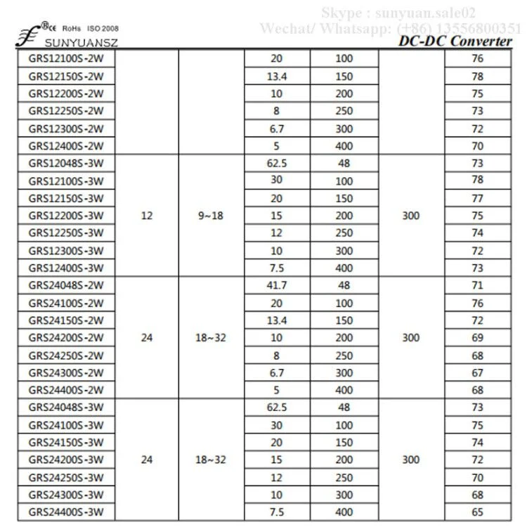 6kv Isolated 2: 1 DC Wide Voltage Input Range 48VDC~400VDC Output DC DC Converter