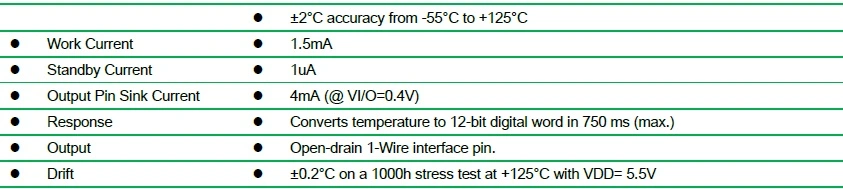 Digital Output Waterproof Ds18b20 Sensor with Stainless Flange Steel Tube