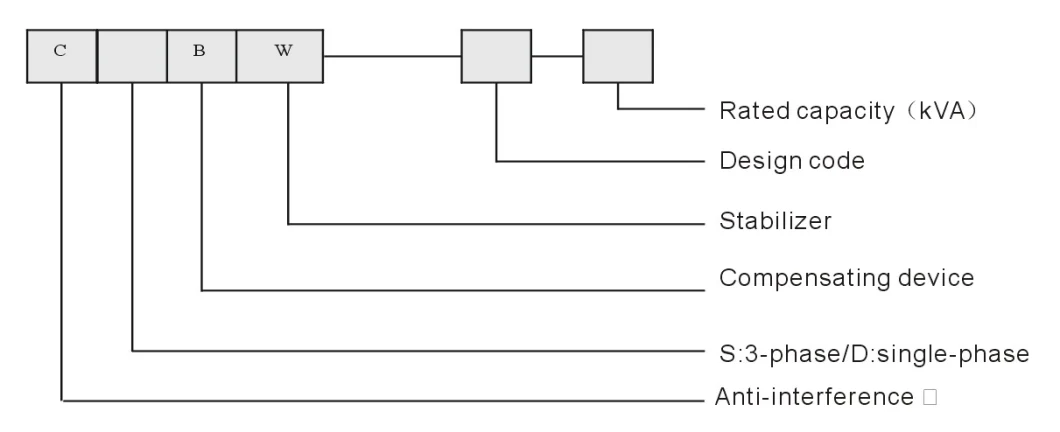 3-300kVA Single-Phase Anti-Interference Purification AC Voltage Stabilizer / Voltage Regulator Cdbw-300