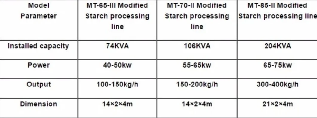 Twin Screw Modified Modified Starch Extruder Making Machine