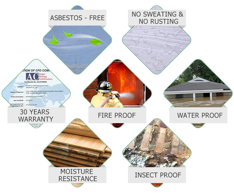 No Corrosion Fire Resistant Laminated MGO Board
