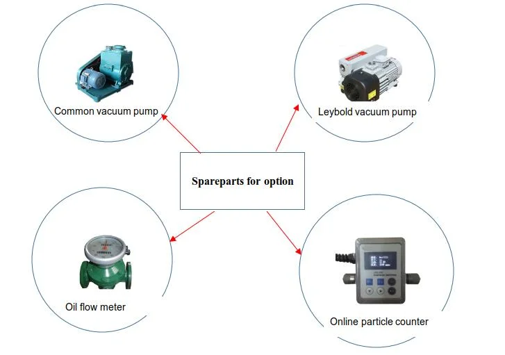Energy & Mining Lubricating Oil Turbine Oil Oil Filter Motor Pump Manufacturing Plant