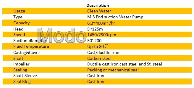Newest Wear Resistant High Pressure Horizontal Emergency Electric Drive Fire Water Supply Pump for Fire Fighting