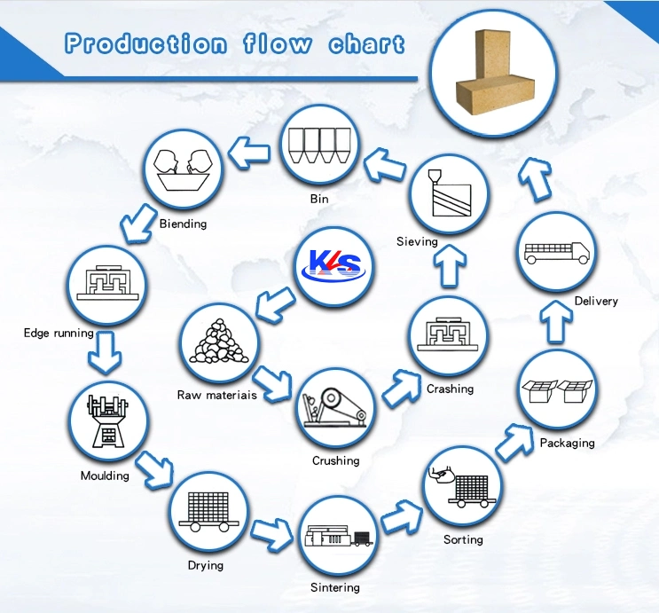 Heatresistant BricksInsulation Refractory BricksRefractory