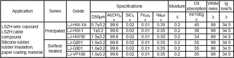 Newest Hffr Cable Compound Grade Silane Treated Aluminium Hydroxide