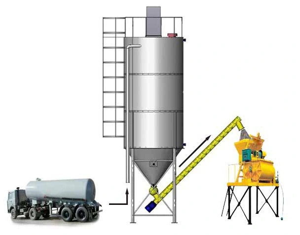 Best Price Big 500 Ton Bolted Cement Silo Segmented Silo on Sale