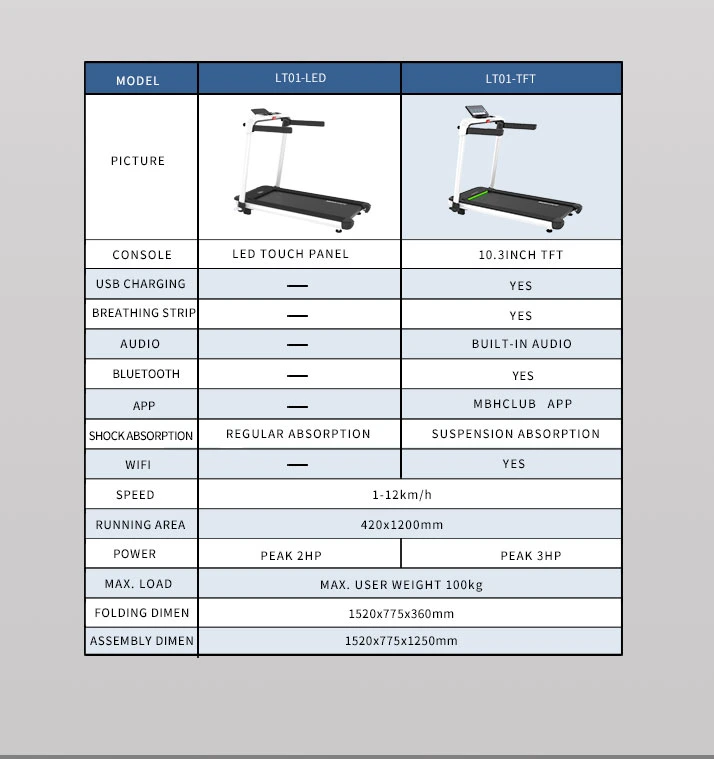 Hot Sale High Quality Home Use Treadmill