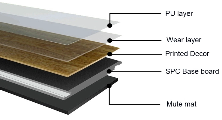 Eco-Environment Indentation Resistance Extremely Stability Plastic Laminated Spc PVC Flooring /Floor Tile