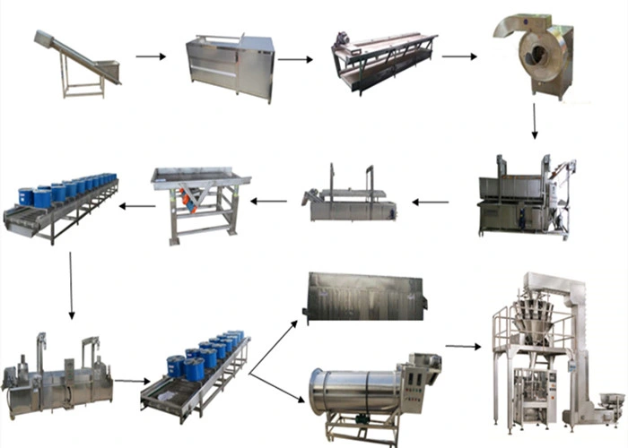 High Quality Frozen Potato Chips Making Machine