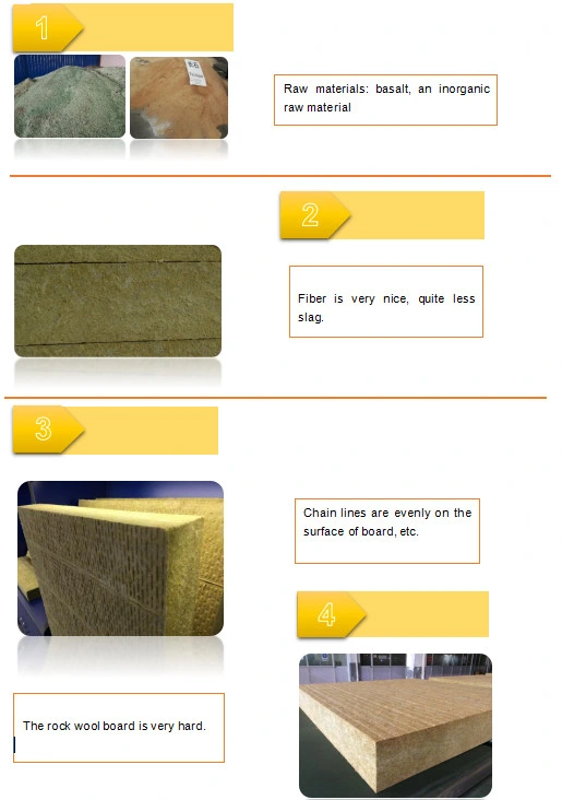 Isoking Soundproof Fireproof Basalt Wool Slab Rock Wool Panel Board