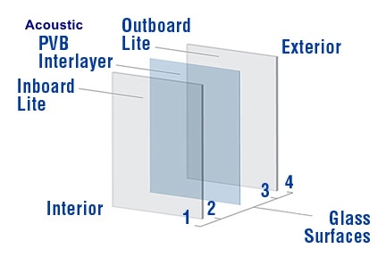 Acoustic PVB Laminated Soundproof  Glass