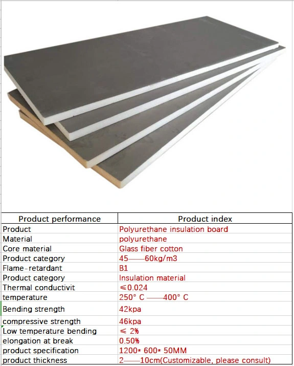 Fireproof and Sound Insulation Polyurethane Insulation Board