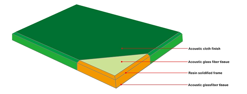 Tiange Sound Proof Material Soundproof Room Acoustic Fabric Panel for Cinema