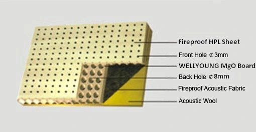 Absorbing Materials Grooved Acoustic Panel for Wall