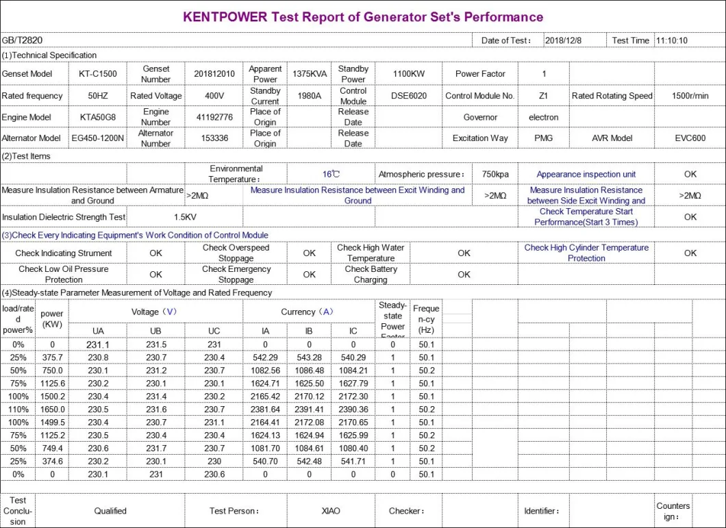 Kentpower 20-300kw Soundproof Silent Diesel Generator Set Stainless Material IP21~23