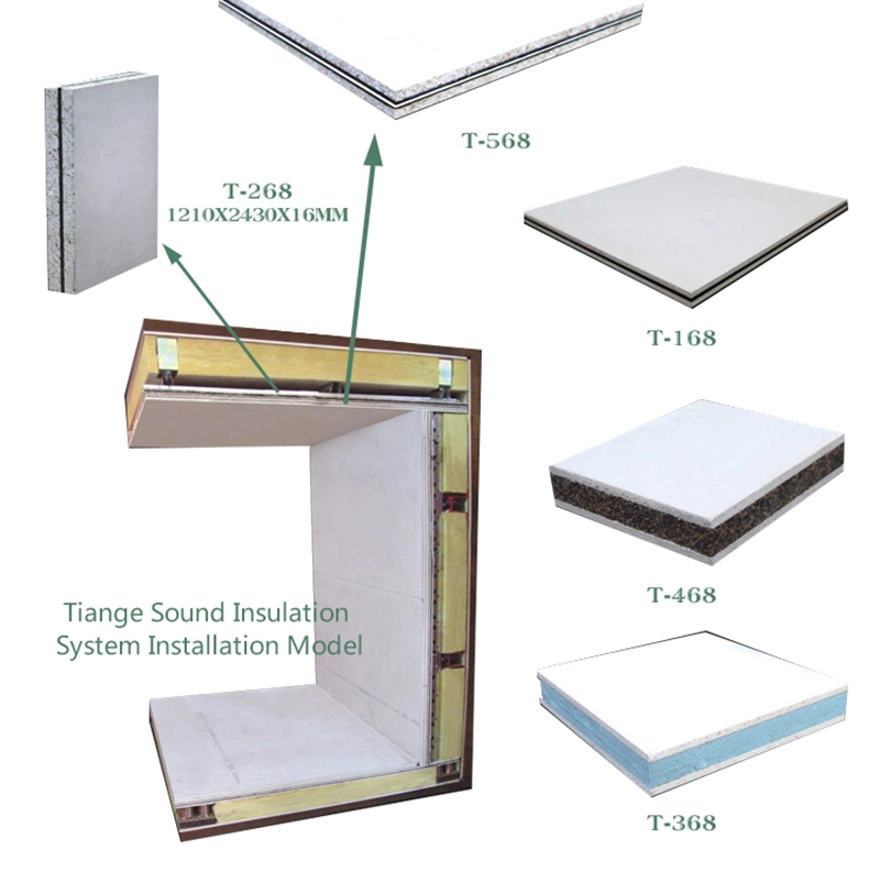 Sound Insulation Door Generator Materal