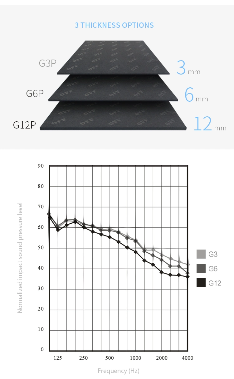 Anti Sound Acoustic Mat Panel Floor Sound Insulation Mat for Culb