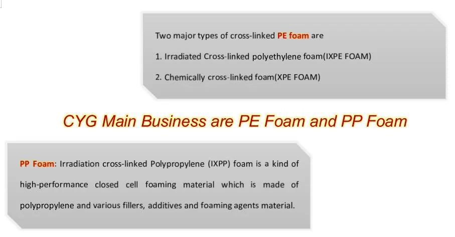 Closed Cell Soundproof Acoustic Wall Insulation Board Foam