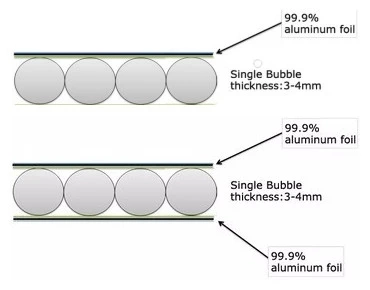 Fireproof Aluminum Bubble Foil Soundproof Heat Insulation