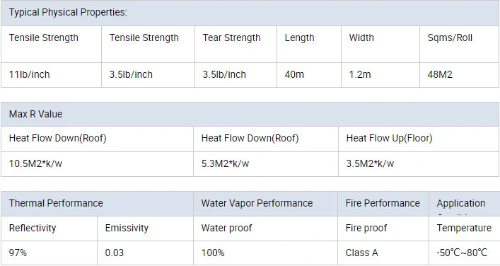 Fireproof Aluminum Bubble Foil Soundproof Heat Insulation