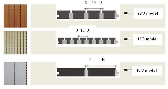 Absorbing Materials Grooved Acoustic Panel for Wall