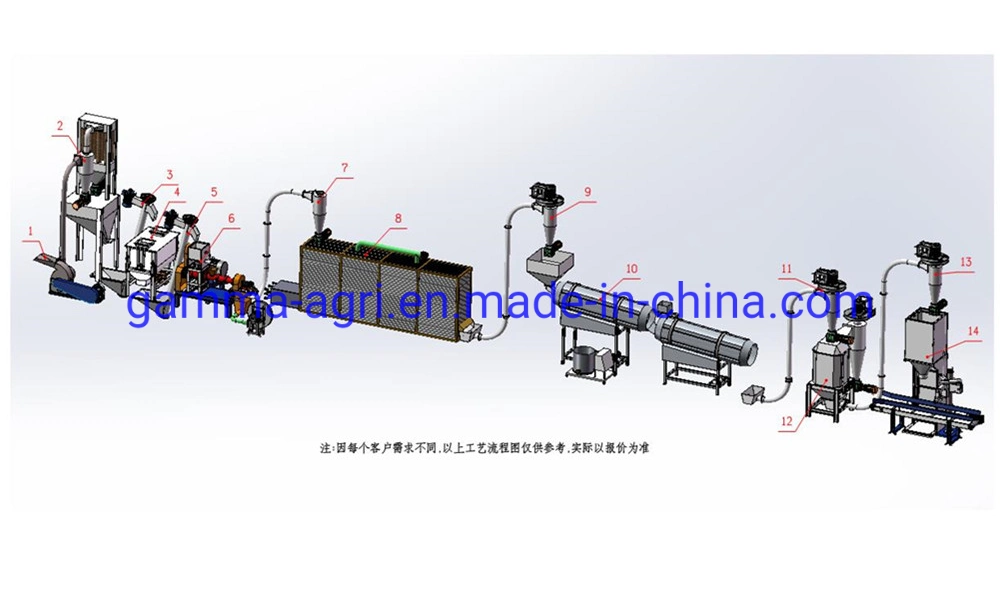 Pet Food Fish Food Processing Line with Extruder to Produce Floating Fish Feed