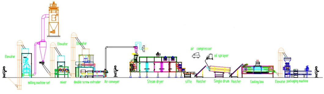 fish feed extruder machine food making extruder machine food floating fish feed