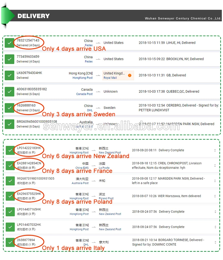 Factory Supply Quality Steroids Arimidex/Anastrozol Raw Powder for Treating Breast Cancer