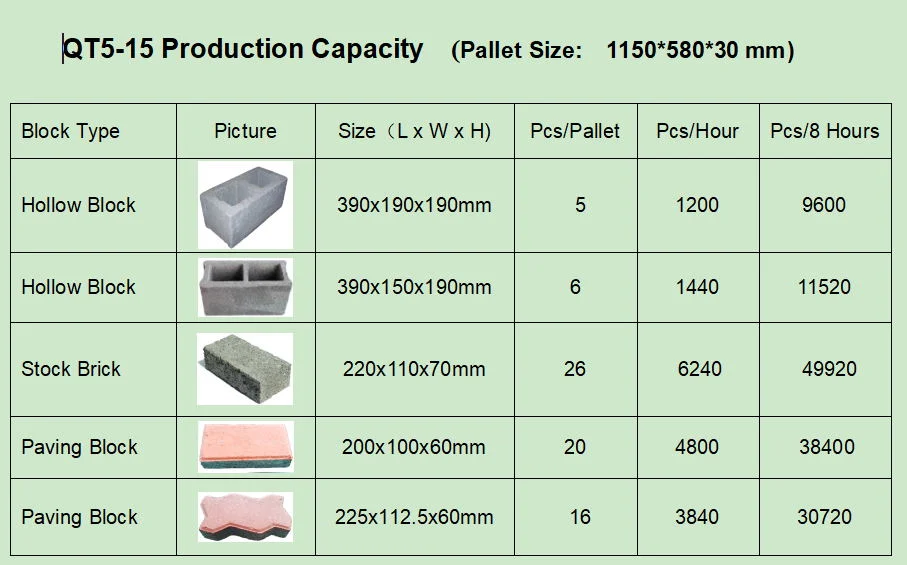 China Automatic Hydraulic Qt5-15 Concrete Block Machine Hollow Block Machine
