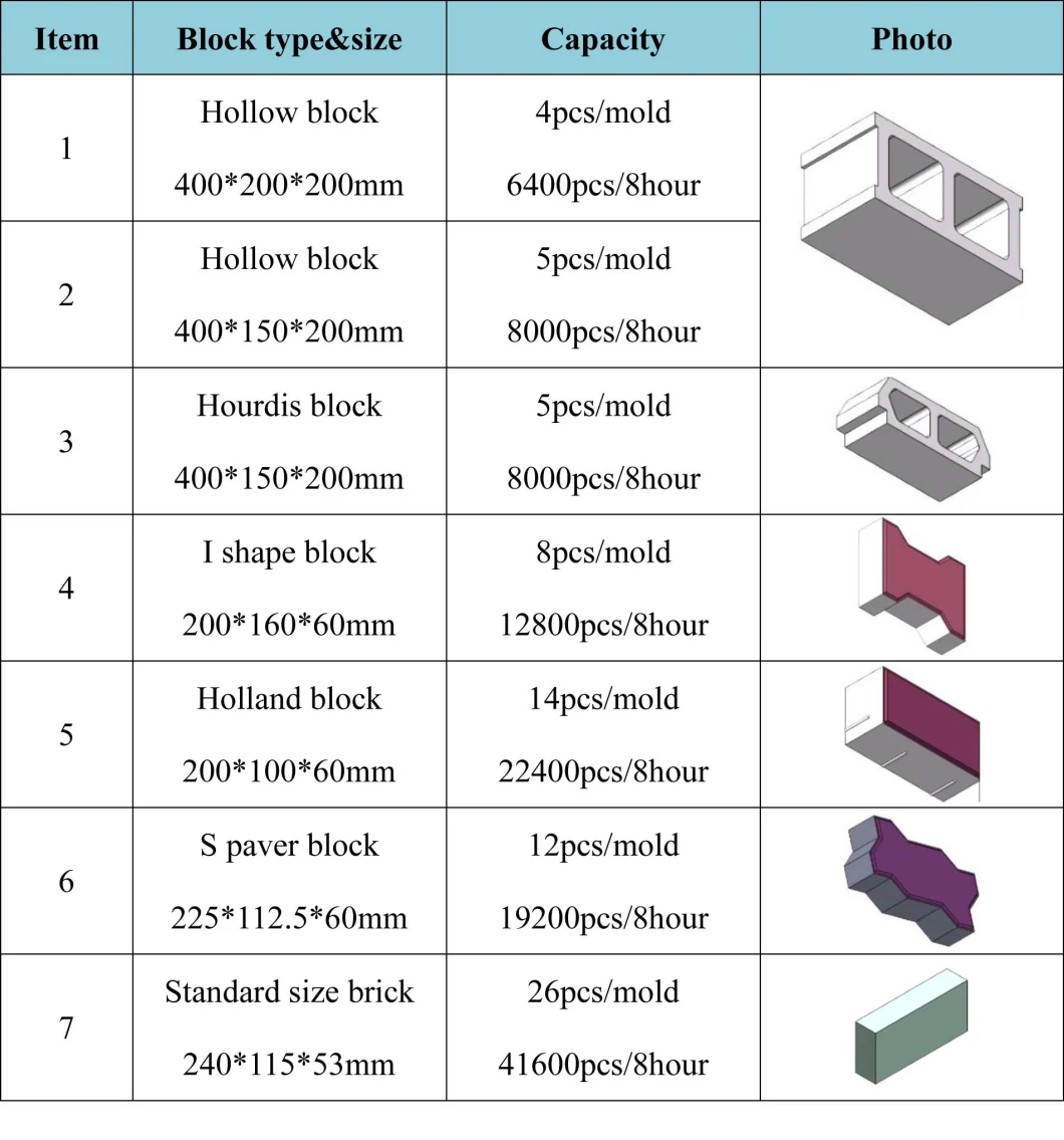 Qt4-18 Hydraulic Block Molding Machine Automatic Cement Cinder Hollow and Curbstone Block Production Line