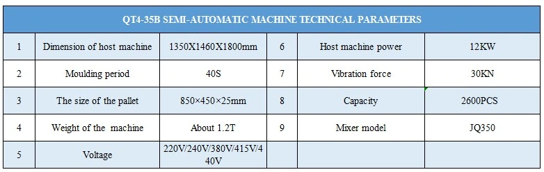 Semi Automatic Hyraulic Block Making Machine, Block Machine, Paver Machine