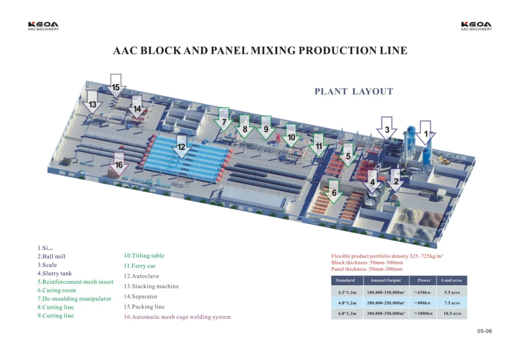 Automatic Lightweight Concrete AAC Block Production Equipment