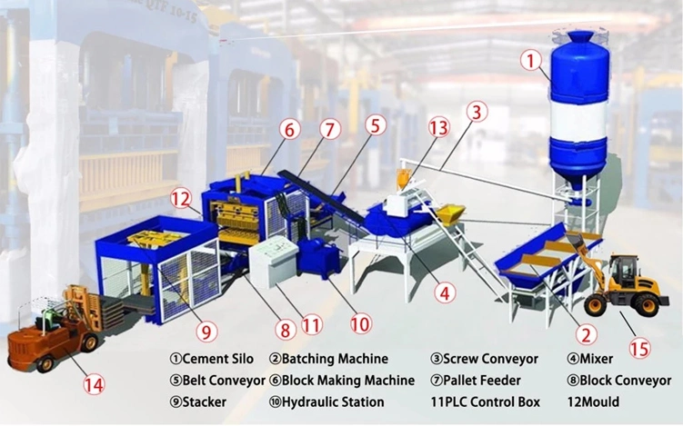 Qt8-15 Hollow Bricks Making Machine Price in Kerala Paving Bricks Manufacturing Process Block Machine Head