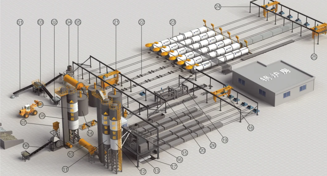 AAC Block Production Line/Qunfeng Fly Ash Block/AAC Plant/Brick Making Machine