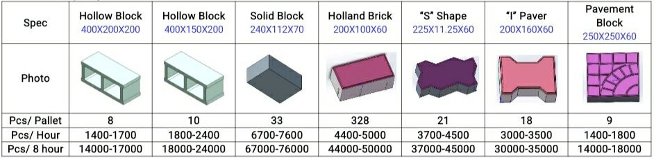 Brick Moulding Machine Brick Making Machine Qt8-15 Automatic Block Making Machine for Wall Materials