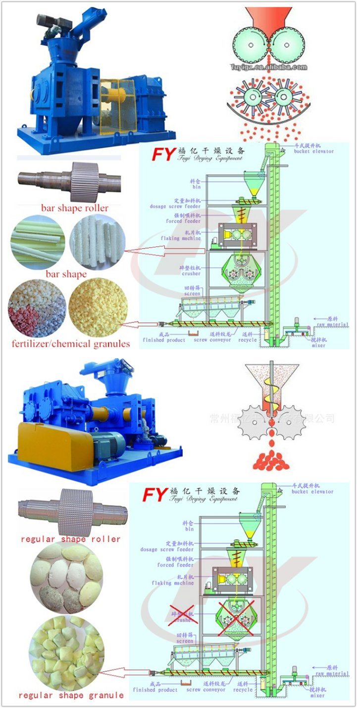 Plaster / FGD /natural gypsum granulator machinery