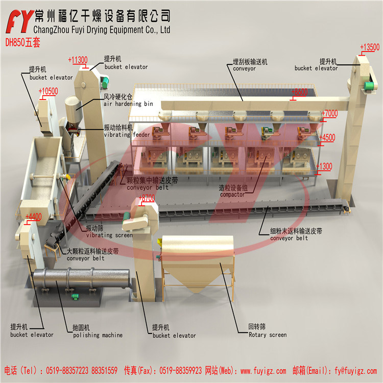 Plaster / FGD /natural gypsum granulator machinery