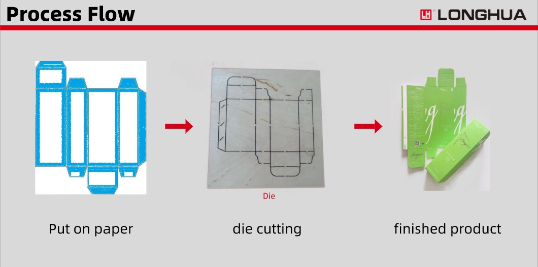 Coffer Cup Corrugated Board Carton Fully Automatic Creasing Kiss Press Die Cutting Cutter Machine