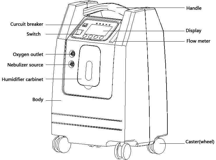 Oxygen Generator for Supplying Oxygen to Ozone Equipment