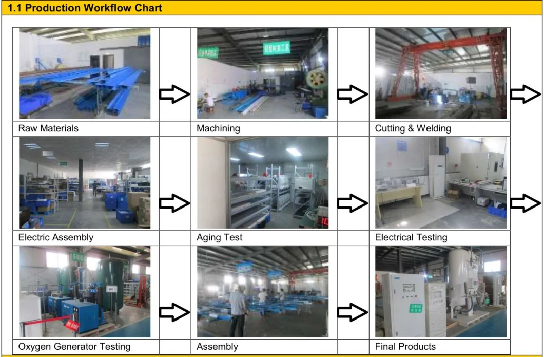 Advanced Zeolite Sieve Oxygen Plant Cost with Oxygen Gas Filling Station