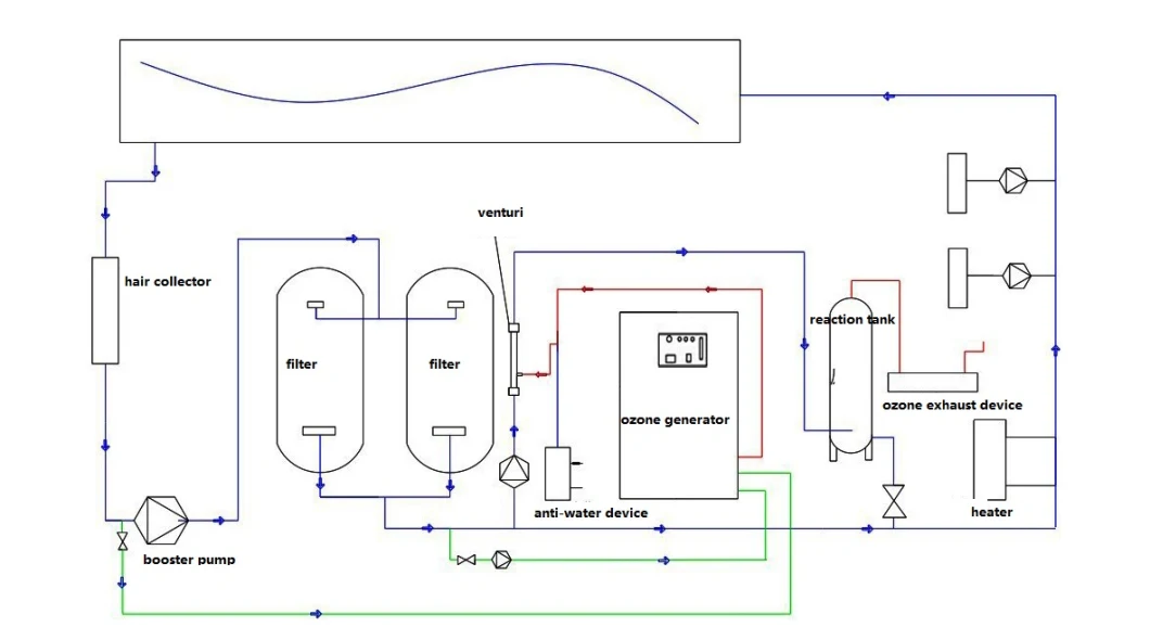 80 M3 Cubic Meter Swimming Pool Water Treatment Ozone Generator