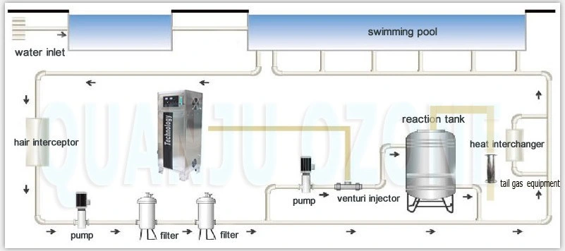 150g Ozone Generator for Public Pool/Swimming Pool Water Treatment