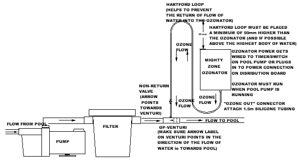 Anti Virus Generator Treatment Pool Ozone Water Purifier