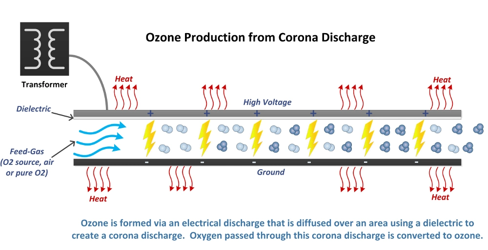 Ozone Generator Air Purifier Office Odor Ozonizer Air Sterlizer Medical Ozone Generator