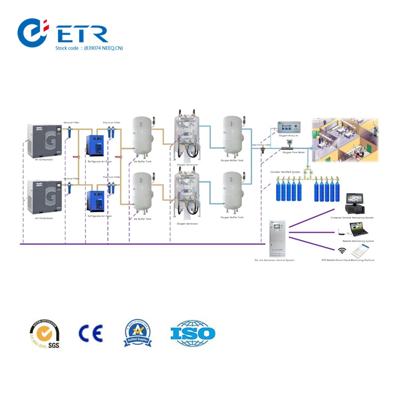 on Site Oxygen Gas Plant Manufacturer Oxygen Cylinder Facility Cost