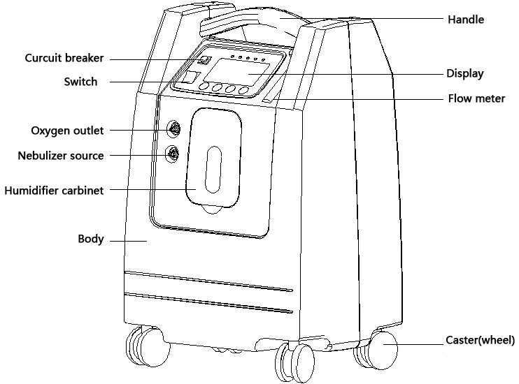 Rechargeable 5L Oxygen Concentrator with High Purity 93% (AC, DC, Batteries)