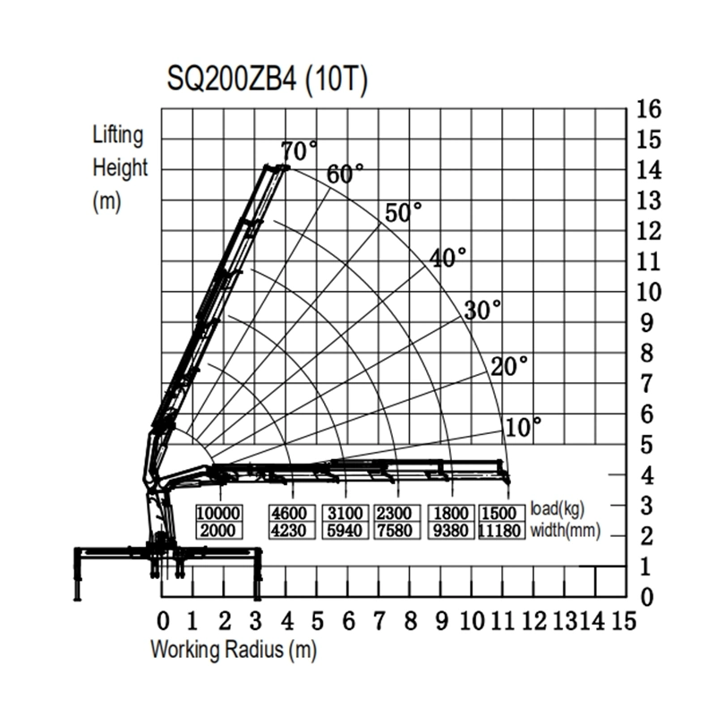 HBQZ Crane Manufacturer Construction Equipment Crago Crane 10ton SQ200ZB4 Knuckle Boom Crago truck Crane